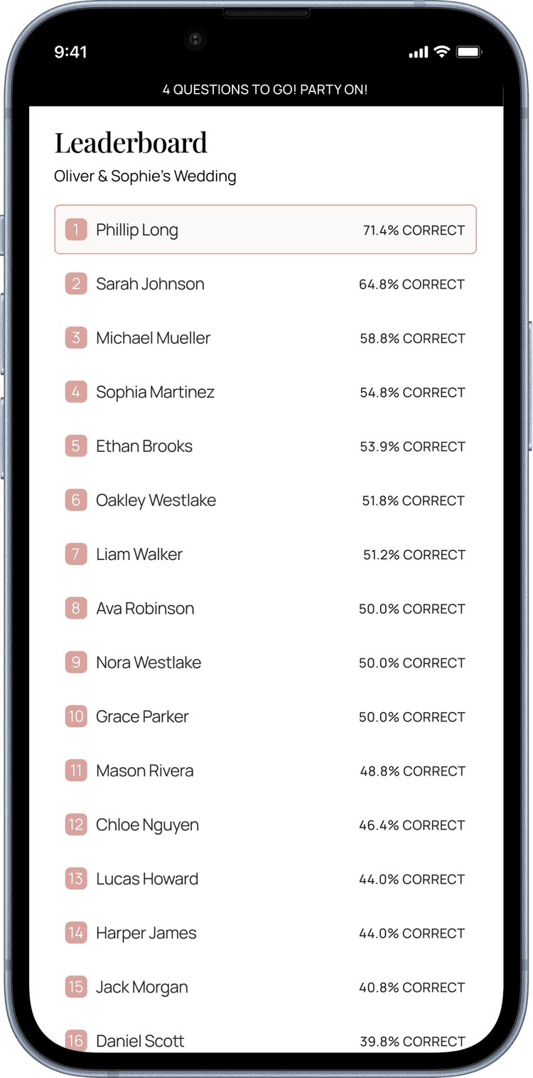 Live leaderboard showing real-time game results